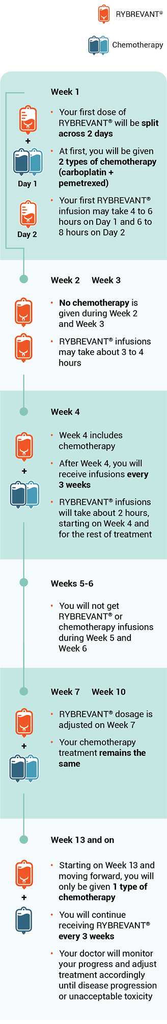 RYBREVANT® infusion schedule recommendation guide